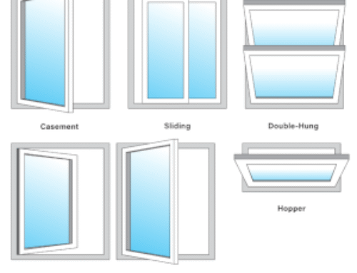 Egress Windows & Doors: Which Does Your Basement Need?