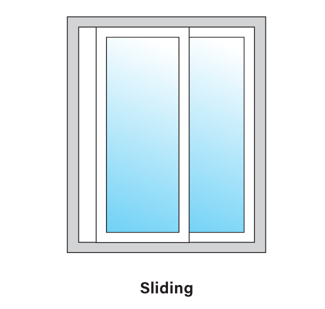 Sliding egress windows open by gliding one pane horizontally along a track.